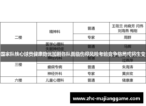 国家队核心球员健康隐忧加剧各队面临伤停风险考验竞争格局或将生变