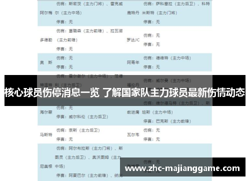 核心球员伤停消息一览 了解国家队主力球员最新伤情动态