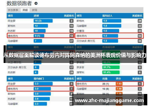 从数据层面解读德布劳内对阵阿森纳的美洲杯表现价值与影响力