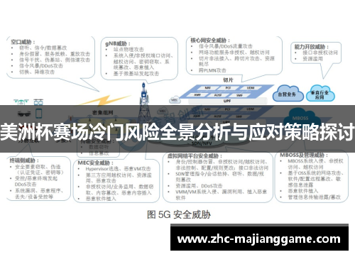美洲杯赛场冷门风险全景分析与应对策略探讨