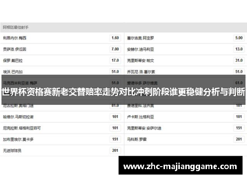 世界杯资格赛新老交替赔率走势对比冲刺阶段谁更稳健分析与判断