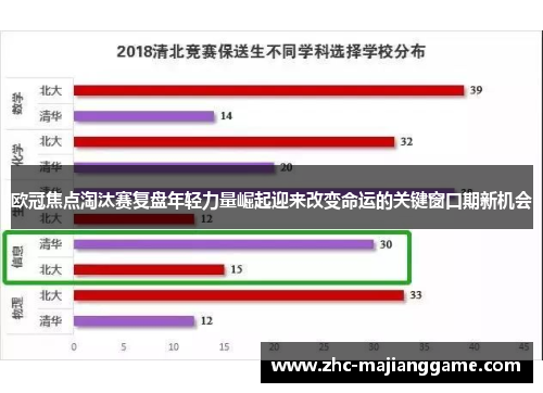 欧冠焦点淘汰赛复盘年轻力量崛起迎来改变命运的关键窗口期新机会 欧冠焦点淘汰赛复盘年轻力量崛起迎来改变命运的关键窗口期新机会