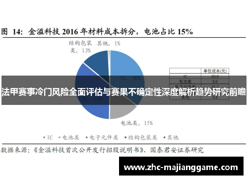 法甲赛事冷门风险全面评估与赛果不确定性深度解析趋势研究前瞻 法甲赛事冷门风险全面评估与赛果不确定性深度解析趋势研究前瞻