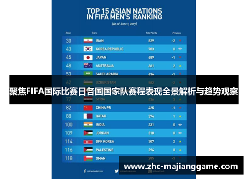 聚焦FIFA国际比赛日各国国家队赛程表现全景解析与趋势观察 聚焦FIFA国际比赛日各国国家队赛程表现全景解析与趋势观察