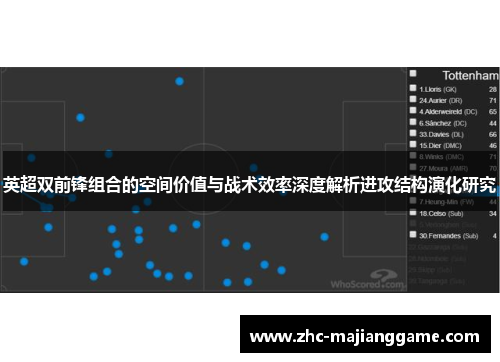 英超双前锋组合的空间价值与战术效率深度解析进攻结构演化研究