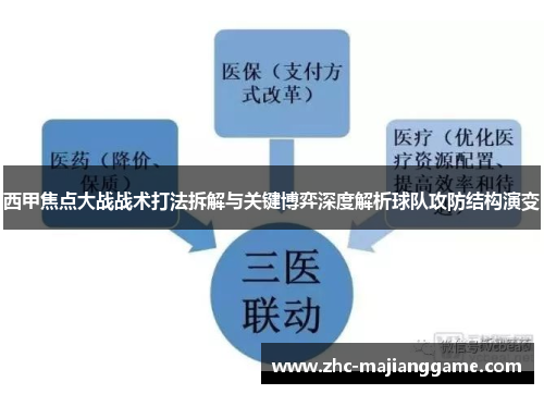 西甲焦点大战战术打法拆解与关键博弈深度解析球队攻防结构演变 西甲焦点大战战术打法拆解与关键博弈深度解析球队攻防结构演变