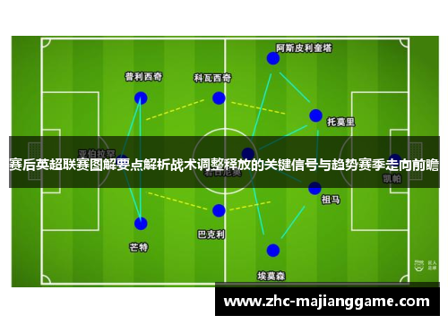 赛后英超联赛图解要点解析战术调整释放的关键信号与趋势赛季走向前瞻 赛后英超联赛图解要点解析战术调整释放的关键信号与趋势赛季走向前瞻