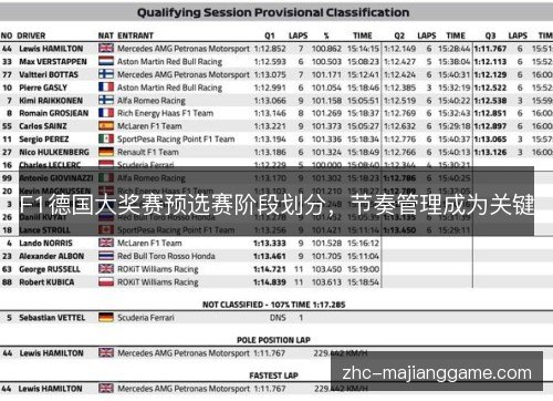 F1德国大奖赛预选赛阶段划分,节奏管理成为关键 F1德国大奖赛预选赛阶段划分,节奏管理成为关键